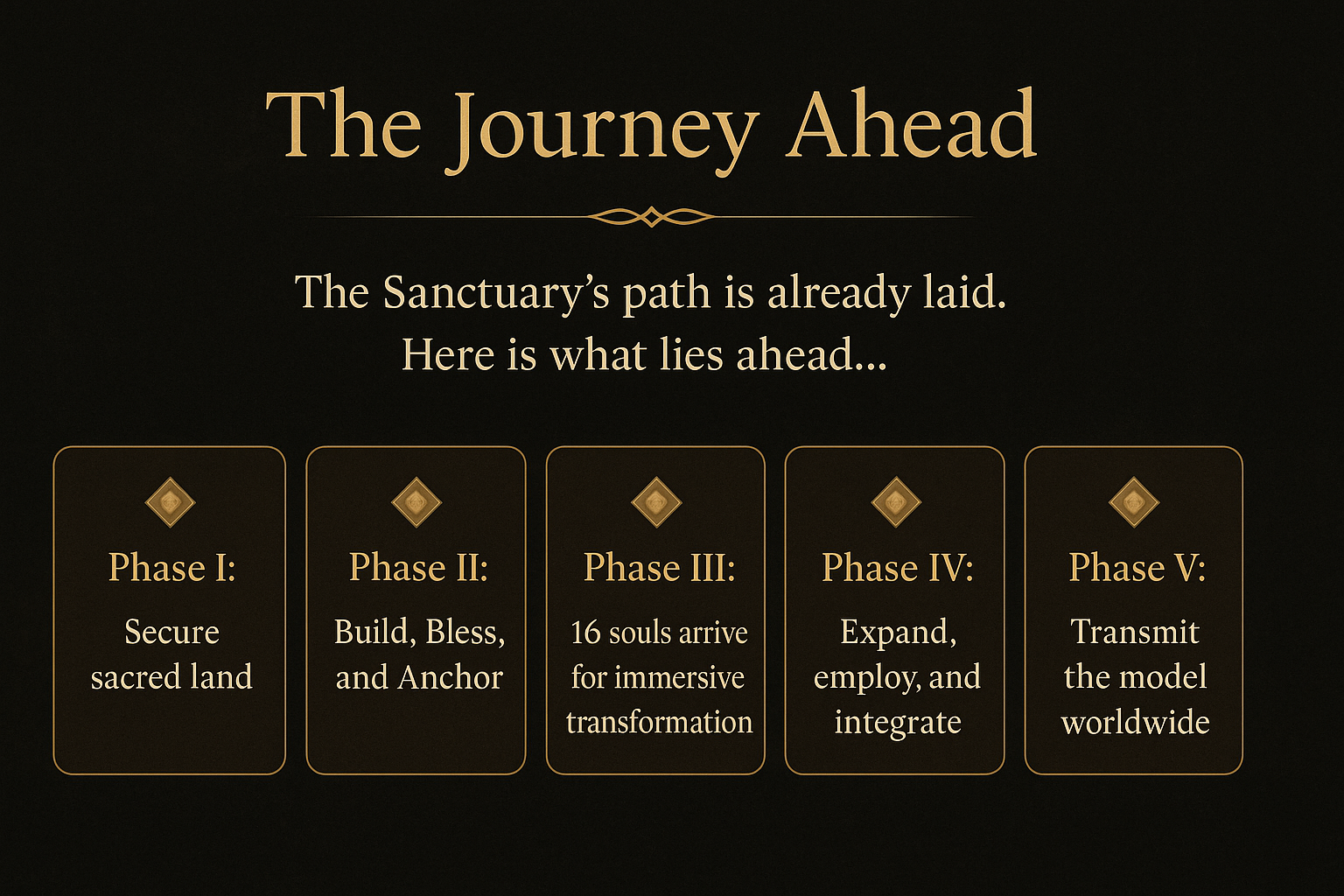 The Journey Ahead — five phases of the Sanctuary plan